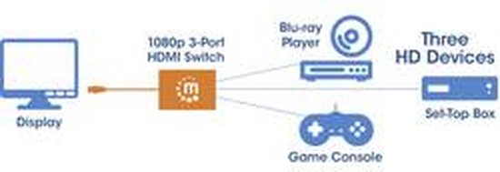 Manhattan HDMI-switch 3 poorten – 1920 × 1080 pixels, zwart – foto 4 van 4