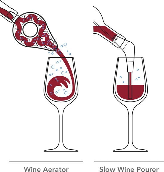 Vacu Vin Wine Set Air Deluxe 5-delig – kurkentrekker, beluchter – foto 4 van 4
