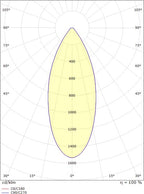 SG Lighting Ledstar Opbouwspot – LED geïntegreerd 3 W, 2700 K – foto 2 van 4