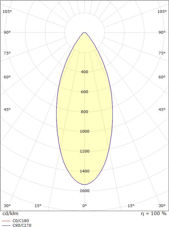 SG Lighting Ledstar Opbouwspot – LED geïntegreerd 3 W, 2700 K – foto 2 van 4